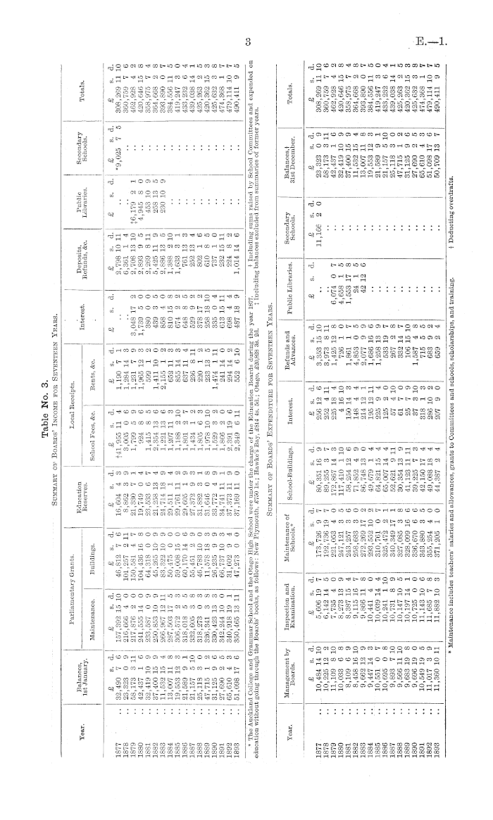 Papers Past Parliamentary Papers Appendix To The Journals Of The House Of Representatives 14 Session I Education Seventeenth Annual Report Of The