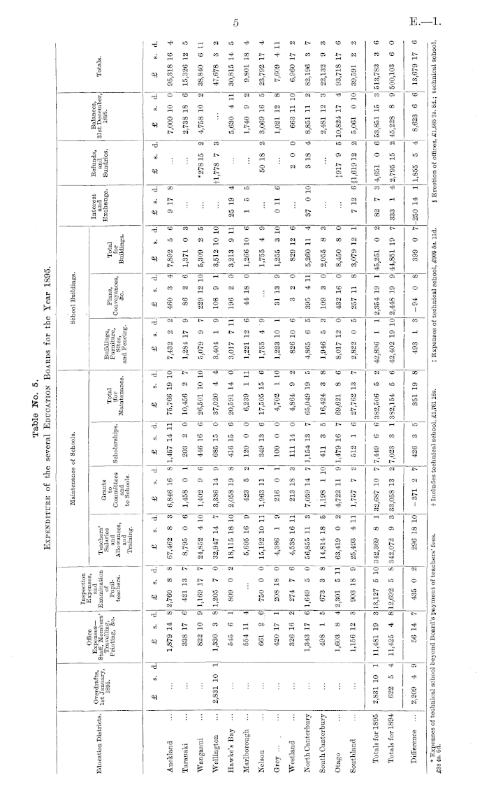 Papers Past, Parliamentary Papers