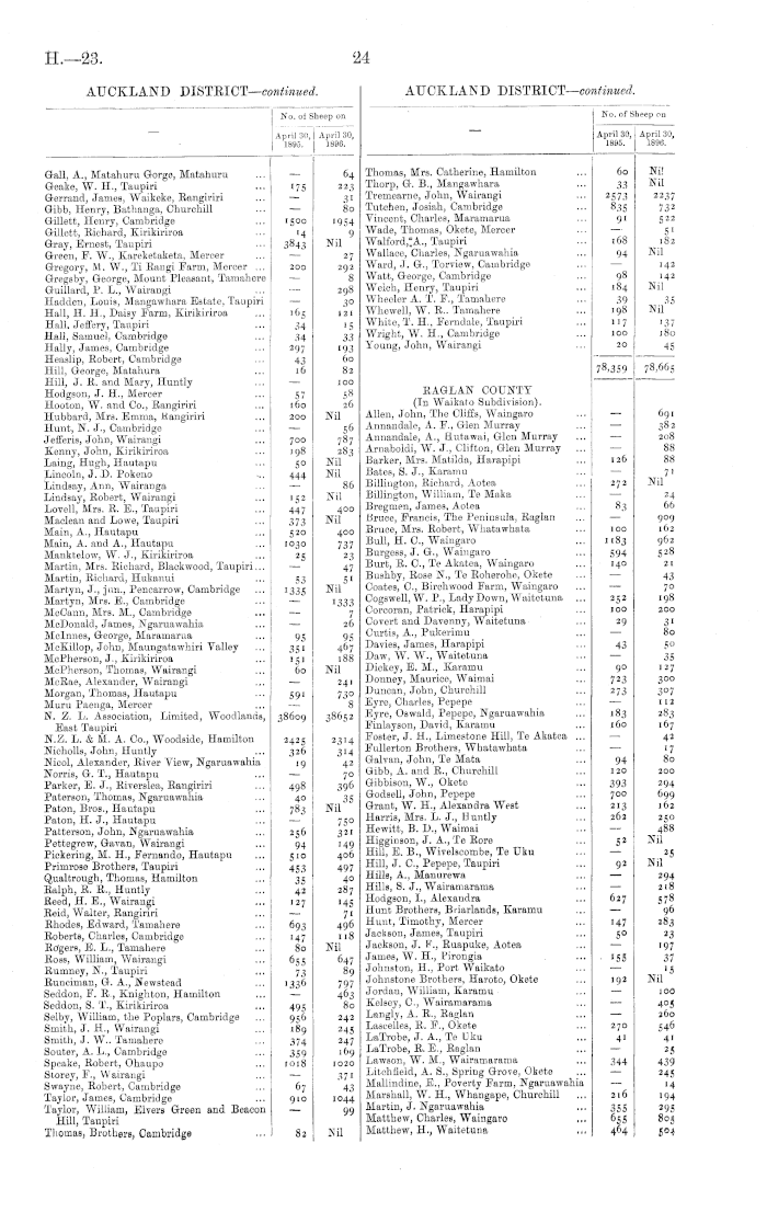 Papers Past, Parliamentary Papers, Appendix to the Journals of the House  of Representatives, 1896 Session I