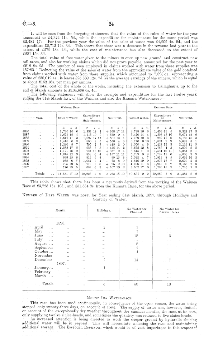 Papers Past Parliamentary Papers Appendix To The Journals Of The House Of Representatives 1897 Session Ii The Goldfields Of New Zealand Report On Roads