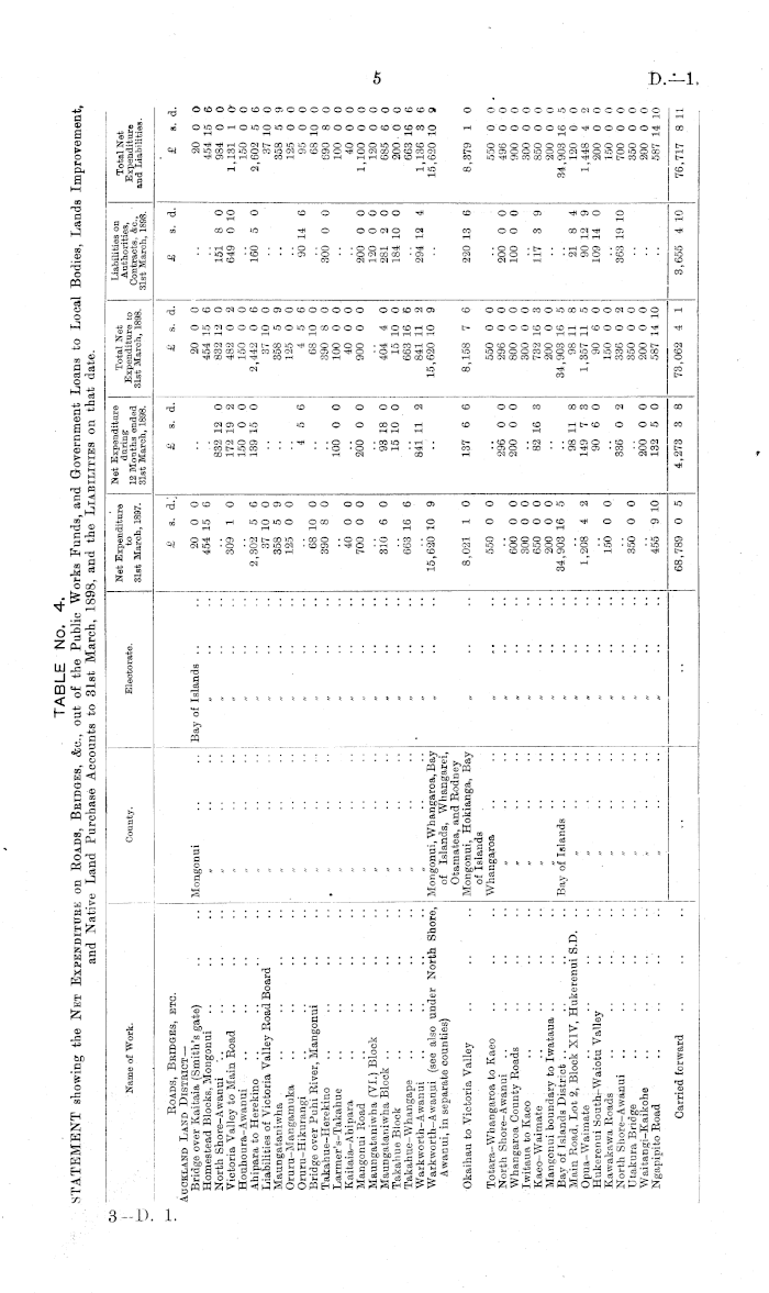 Papers Past, Parliamentary Papers