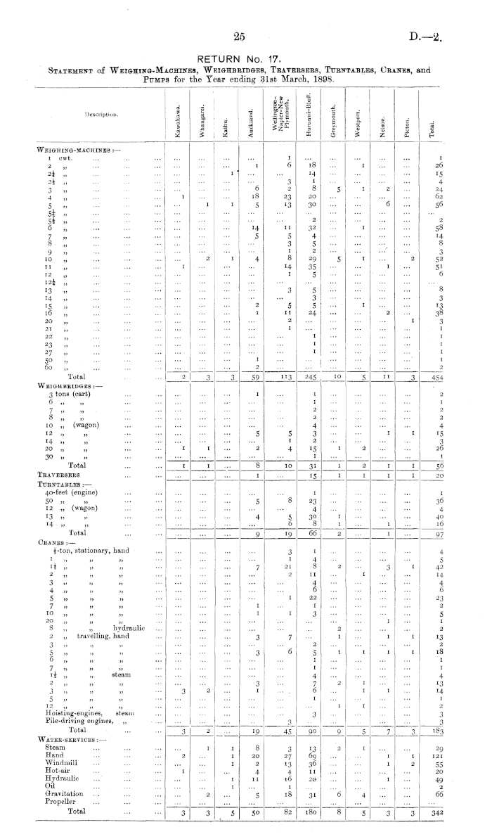 Papers Past, Parliamentary Papers, Appendix to the Journals of the House  of Representatives, 1898 Session I