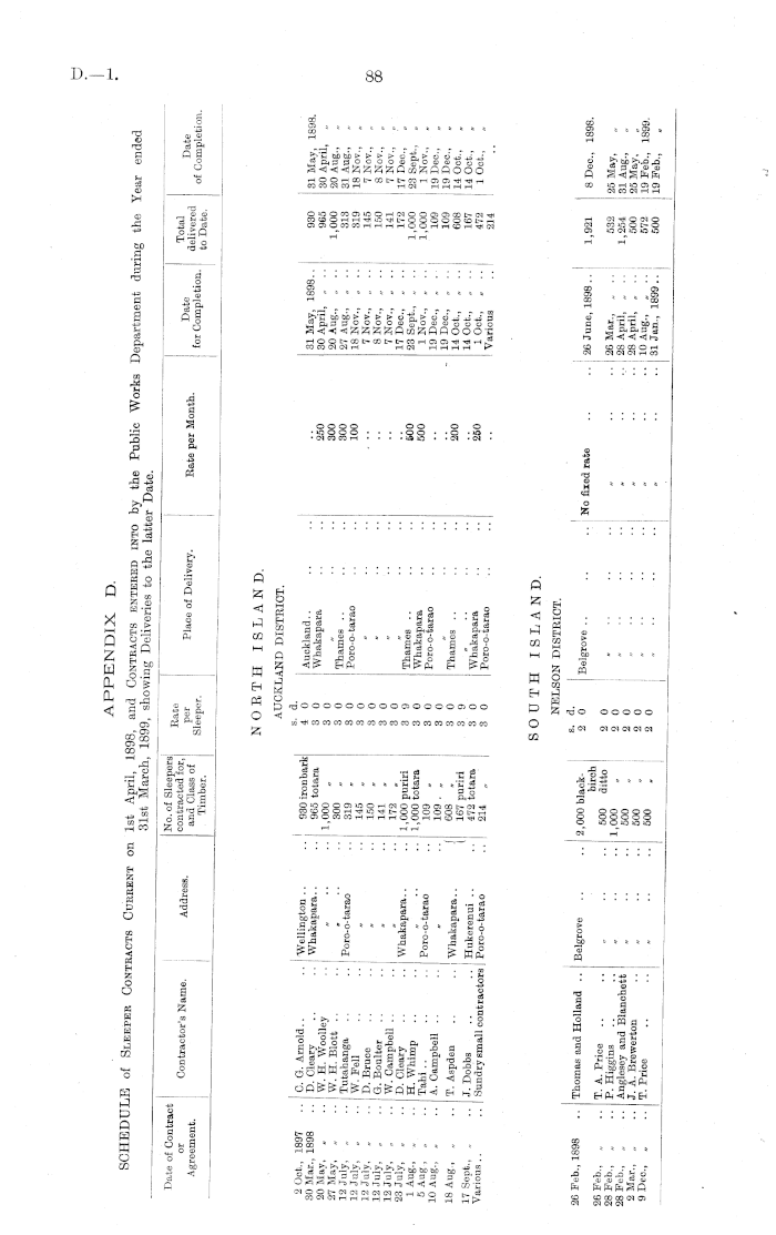 Papers Past Parliamentary Papers Appendix to the Journals of