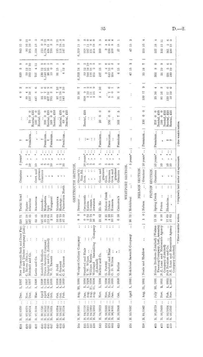 Papers Past | Parliamentary Papers | Appendix to the Journals of