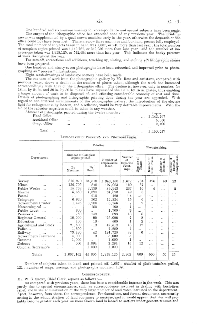 Papers Past, Parliamentary Papers