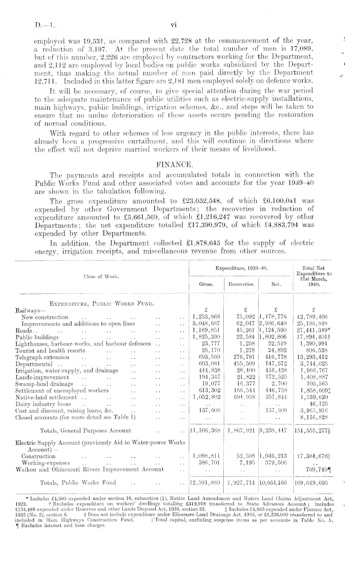 Papers Past Parliamentary Papers Appendix To The Journals Of The House Of Representatives 1940 Session I Public Works Statement By The Hon R Semple