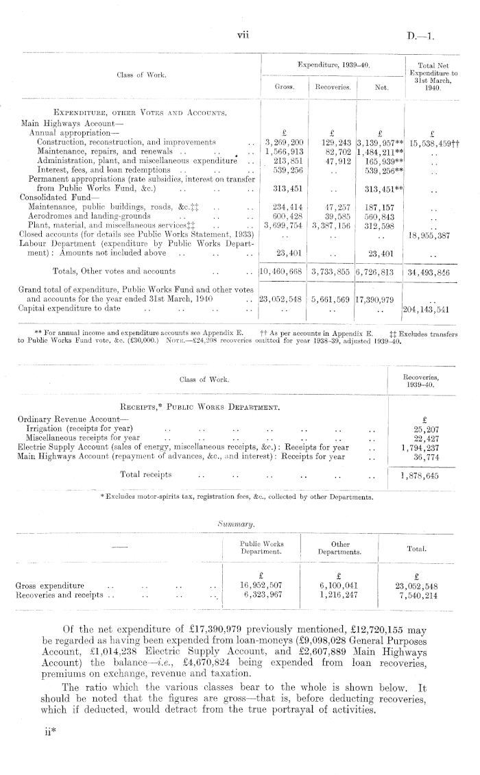 Papers Past Parliamentary Papers Appendix To The Journals Of The House Of Representatives 1940 Session I Public Works Statement By The Hon R Semple