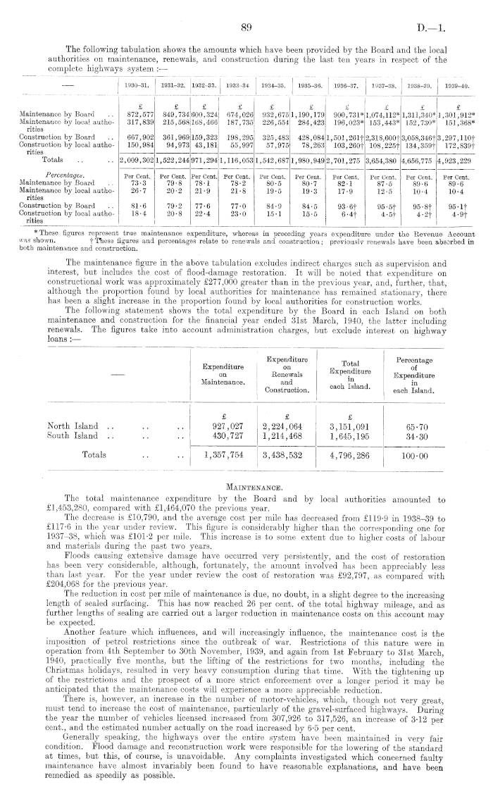 Papers Past Parliamentary Papers Appendix To The Journals Of The House Of Representatives 1940 Session I Public Works Statement By The Hon R Semple