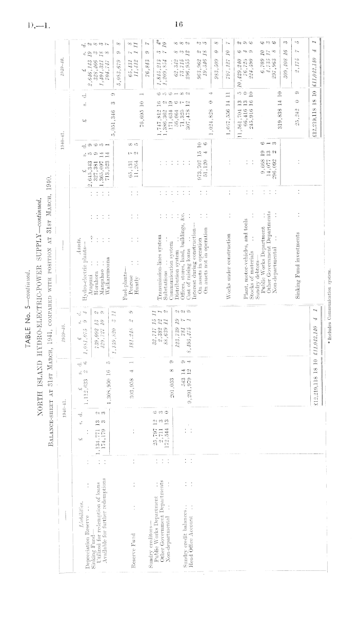 Papers Past Parliamentary Papers Appendix To The Journals Of The House Of Representatives 1941 Session I Public Works Statement 1941 By The Hon H T