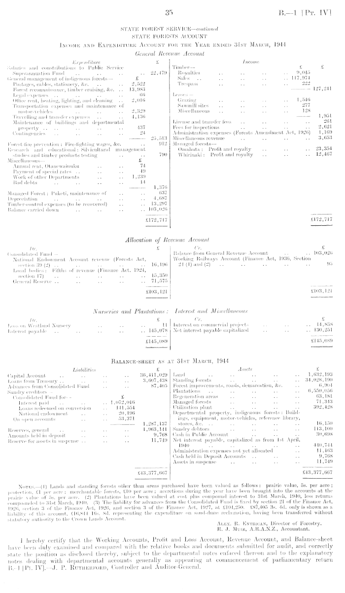 Papers Past Parliamentary Papers Appendix To The Journals Of The House Of Representatives 1945 Session I Balance Sheets And Statements Of Accounts Of