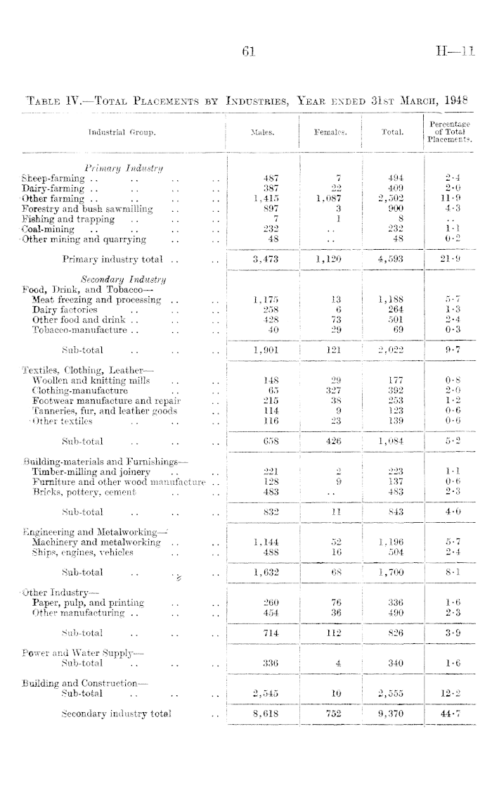 https://paperspast.natlib.govt.nz/imageserver/parliamentary/P29pZD1BSkhSMTk0OC1JLjEuMzI4OCZjb2xvcj0zMiZleHQ9Z2lmJndpZHRoPTcwMA==