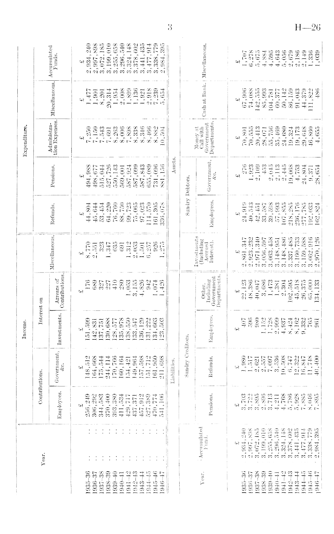 Papers Past Parliamentary Papers Appendix To The Journals Of The House Of Representatives 1950 Session I Page 3