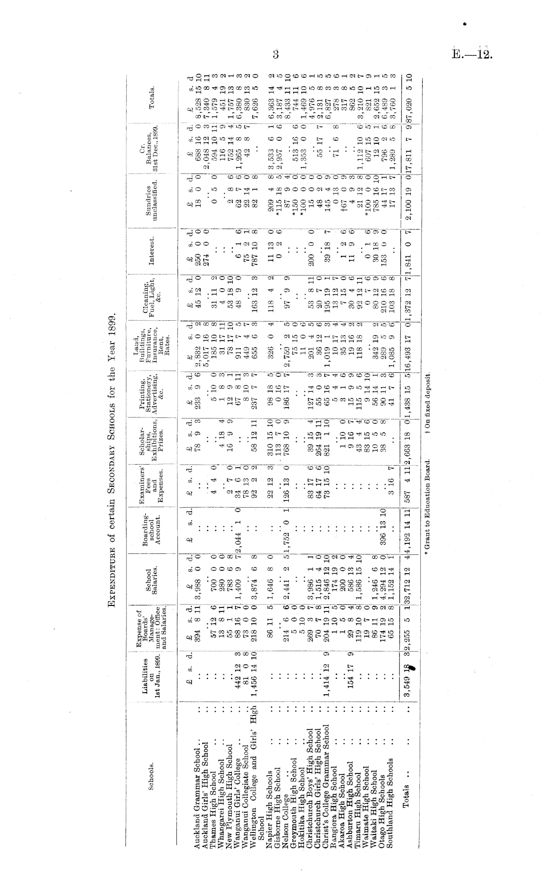 Papers Past, Parliamentary Papers