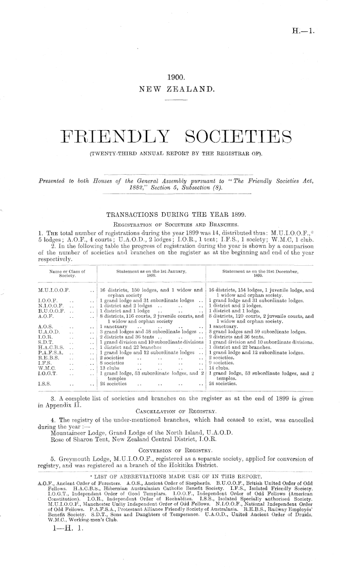 Papers Past Parliamentary Papers Appendix To The Journals Of The House Of Representatives 1900 Session I Friendly Societies Twenty Third Annual Report By