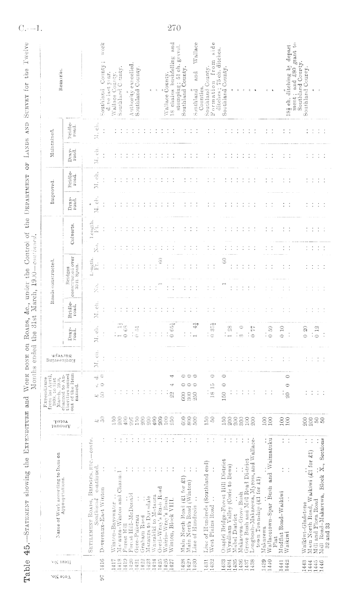 Papers Past Parliamentary Papers Appendix To The Journals Of