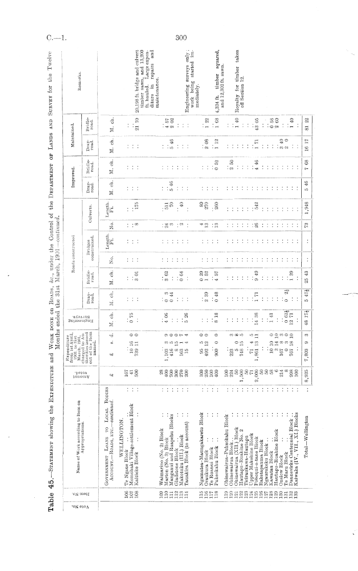 https://paperspast.natlib.govt.nz/imageserver/parliamentary/P29pZD1BSkhSMTkwMS1JLjEuMTg3OSZjb2xvcj0zMiZleHQ9Z2lmJndpZHRoPTcwMA==