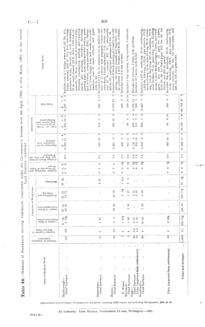 Papers Past, Parliamentary Papers, Appendix to the Journals of the House  of Representatives, 1901 Session I