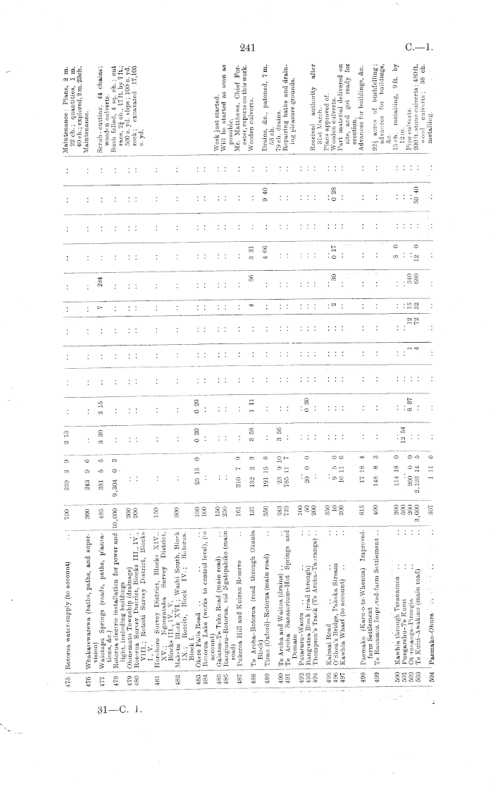 https://paperspast.natlib.govt.nz/imageserver/parliamentary/P29pZD1BSkhSMTkwMS1JLjEuMTgyMCZjb2xvcj0zMiZleHQ9Z2lmJndpZHRoPTcwMA==