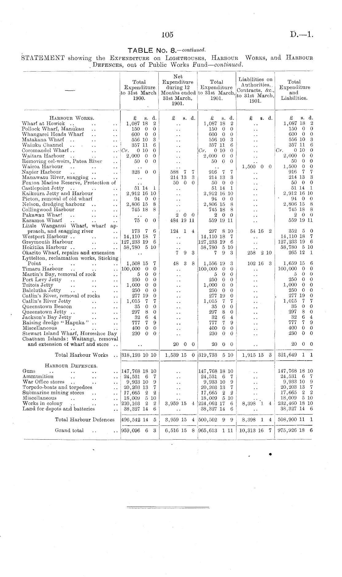 Papers Past Parliamentary Papers Appendix To The Journals Of The House Of Representatives 1901 Session I Page 105