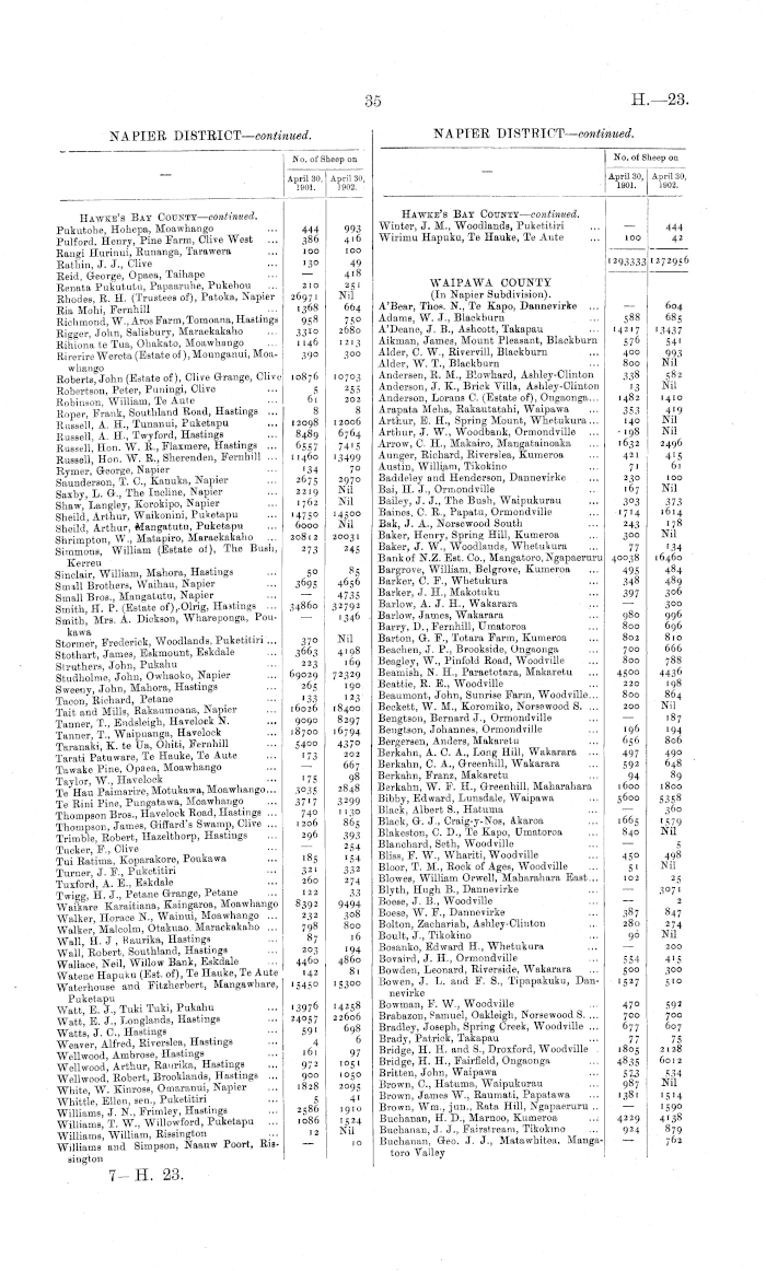 Papers Past Parliamentary Papers Appendix To The Journals Of The House Of Representatives 1902 Session I The Annual Sheep Returns For The Year Ended 30th