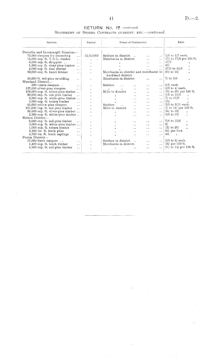 File:Commission Regulation (EEC) No 350-90 of 9 February 1990