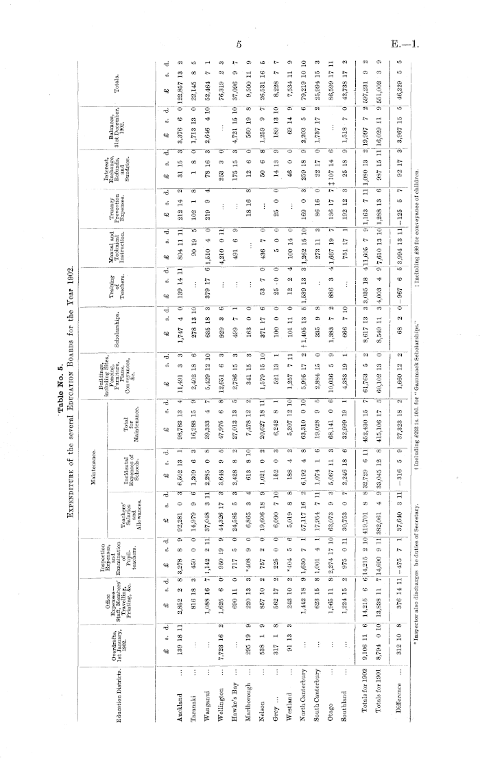 sendt mølle Tilmeld Papers Past | Parliamentary Papers | Appendix to the Journals of the House  of Representatives | 1903 Session I | EDUCATION: TWENTY-SIXTH ANNUAL REPORT  OF THE...