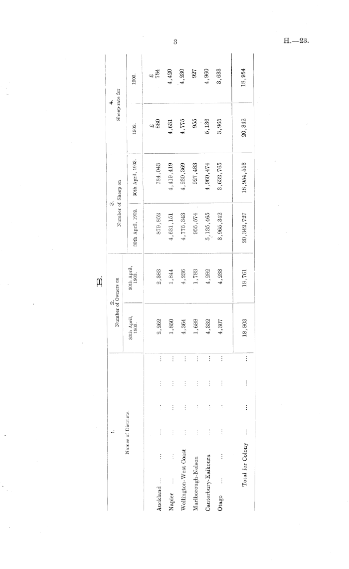 68-55: Chart - Lookout Landing