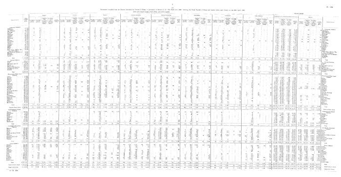 Papers Past, Parliamentary Papers