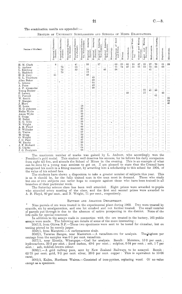 https://paperspast.natlib.govt.nz/imageserver/parliamentary/P29pZD1BSkhSMTkwNC1JLjEuMTE5MSZjb2xvcj0zMiZleHQ9Z2lmJndpZHRoPTcwMA==