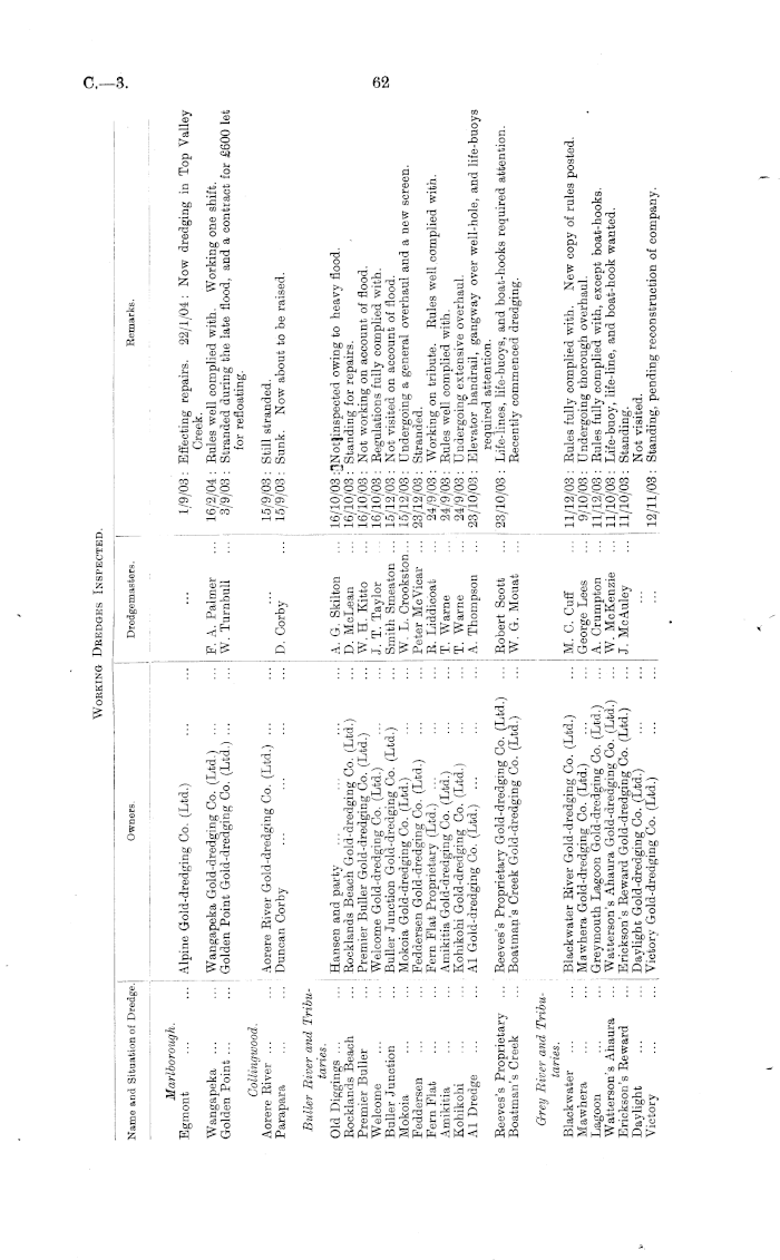 Ch. 2 fraction operationsmr. mac