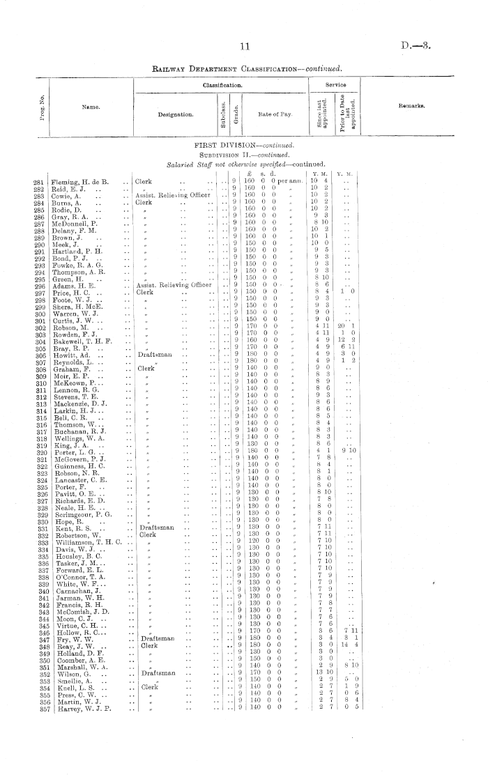 Papers Past Parliamentary Papers Appendix To The Journals Of The House Of Representatives 1904 Session I Members Of The Railway Department List Setting