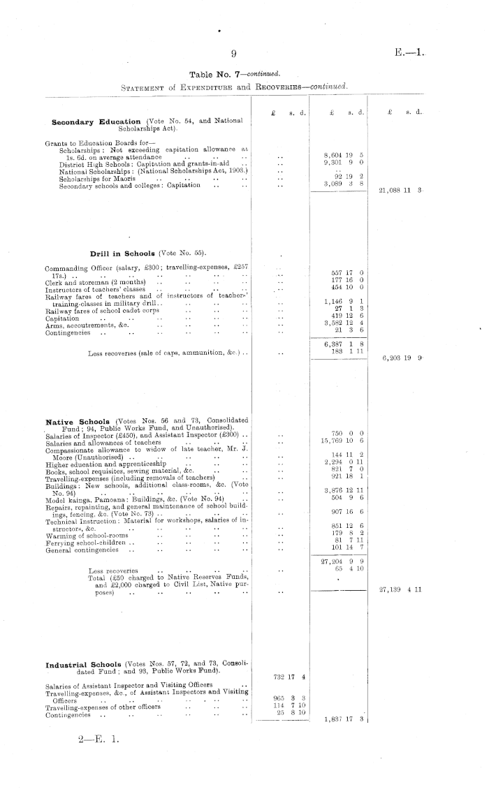 Papers Past, Parliamentary Papers