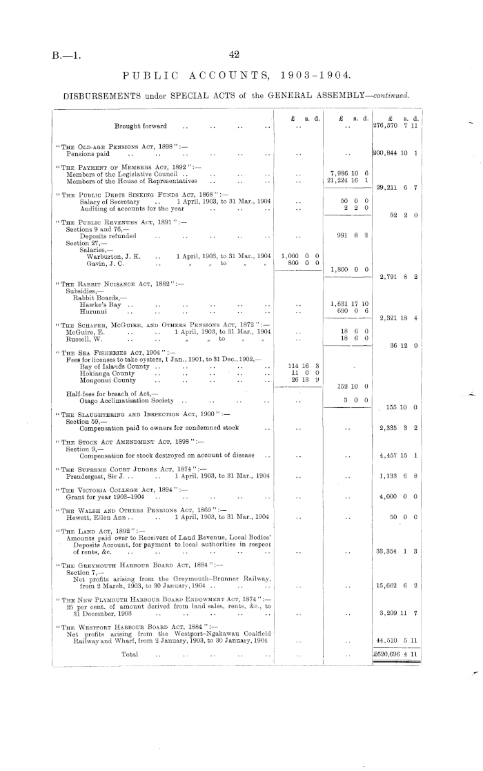 1964 King of the Hill game Schaper