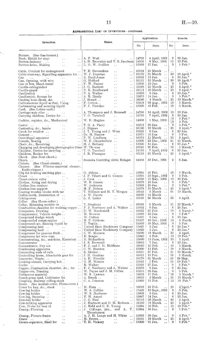 Papers Past, Parliamentary Papers, Appendix to the Journals of the House  of Representatives, 1904 Session I