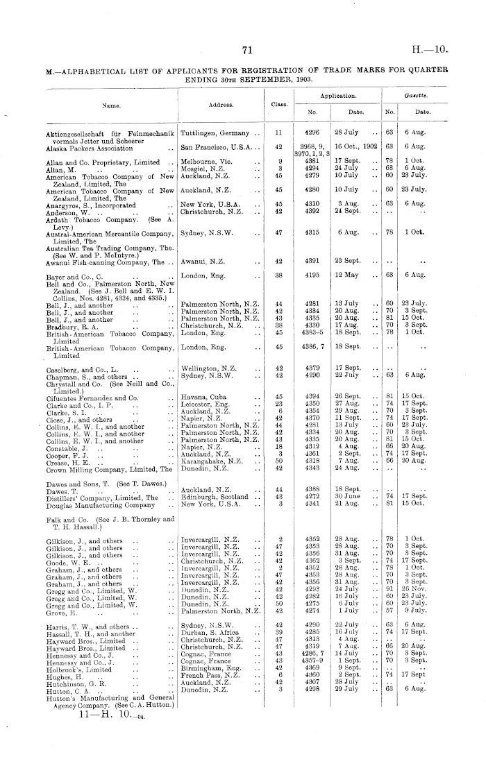 Synes Kontrovers belastning Papers Past | Parliamentary Papers | Appendix to the Journals of the House  of Representatives | 1904 Session I | PATENTS, DESIGNS, AND TRADE MARKS:  FIFTEENTH...