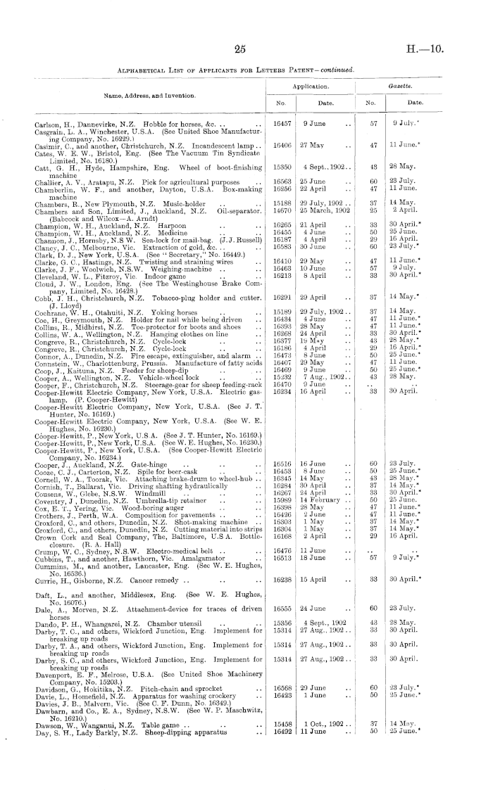 Papers Past Parliamentary Papers Appendix To The Journals Of The House Of Representatives 1904 Session I Patents Designs And Trade Marks Fifteenth