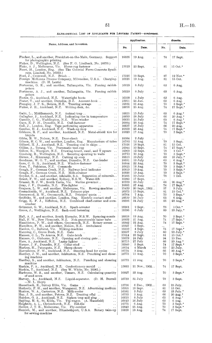 Synes Kontrovers belastning Papers Past | Parliamentary Papers | Appendix to the Journals of the House  of Representatives | 1904 Session I | PATENTS, DESIGNS, AND TRADE MARKS:  FIFTEENTH...