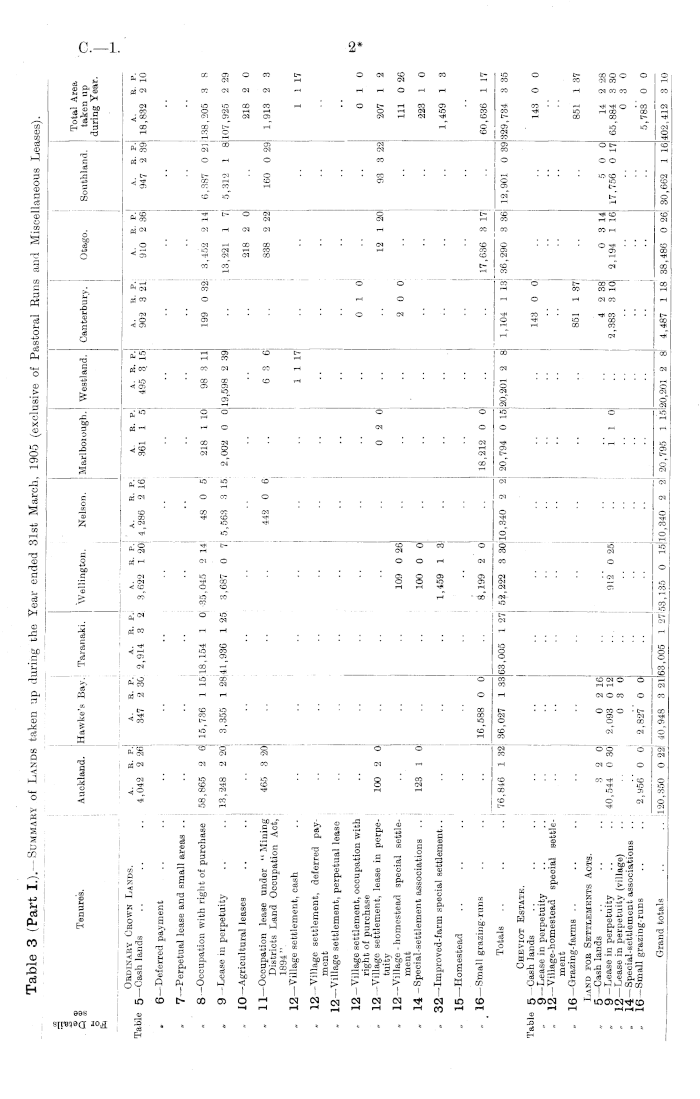 Papers Past | Parliamentary Papers | Appendix to the Journals of