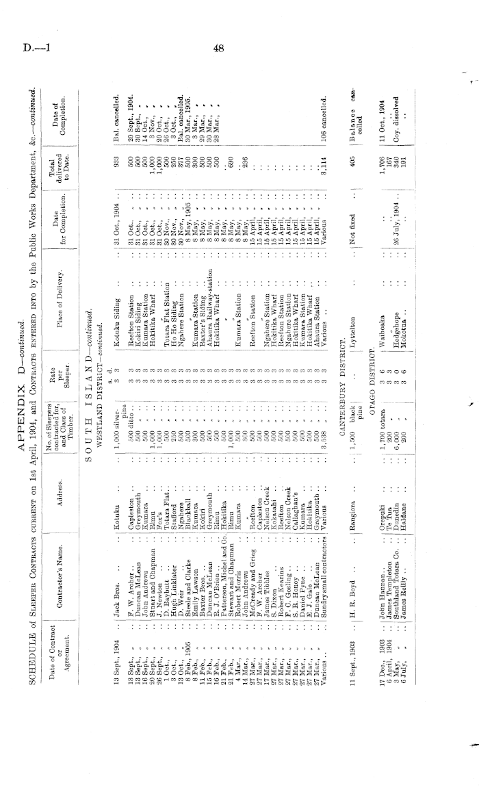 Papers Past Parliamentary Papers Appendix To The Journals Of