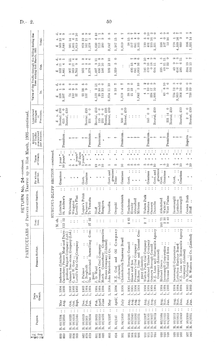 Papers Past | Parliamentary Papers | Appendix to the Journals of 