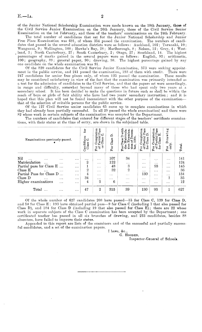 Papers Past Parliamentary Papers Appendix To The Journals Of The House Of Representatives 1905 Session I Education Annual Examinations In Continuation