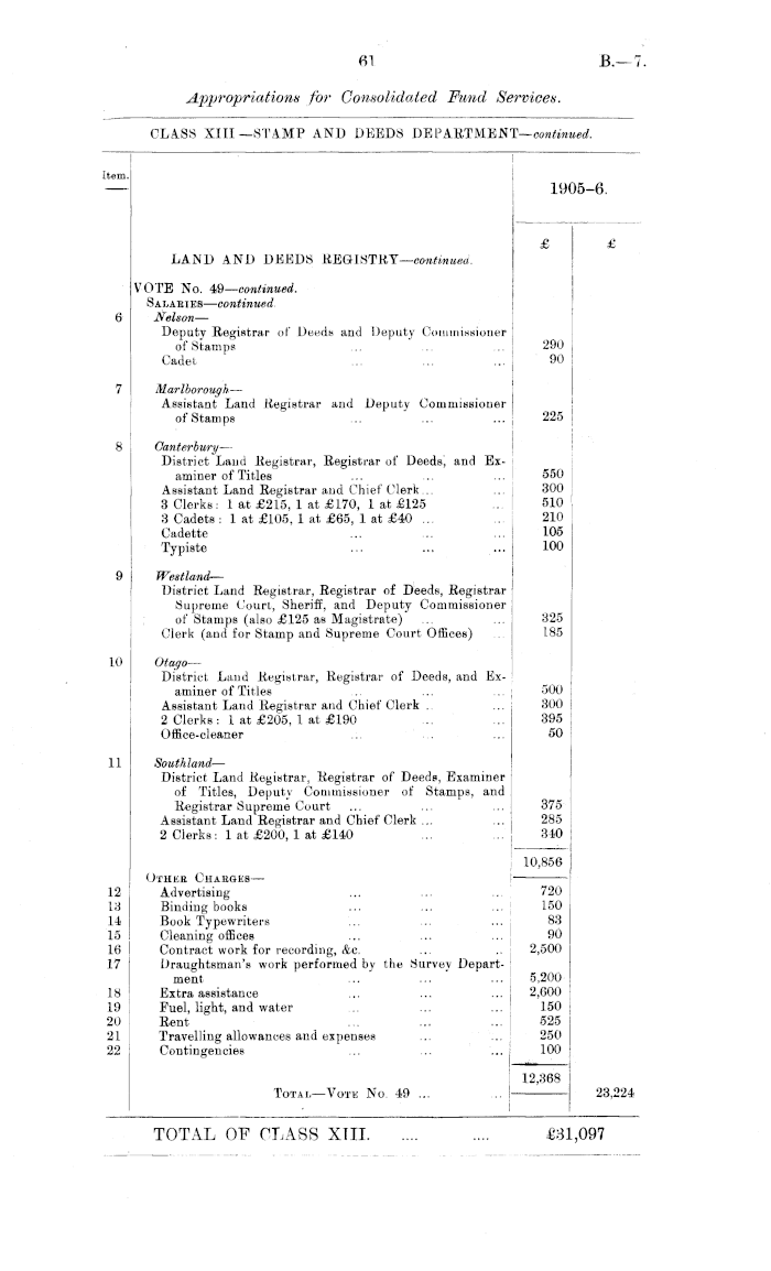 Papers Past Parliamentary Papers Appendix To The Journals Of The House Of Representatives 1905 Session I Appropriations Chargeable On The Consolidated Fund