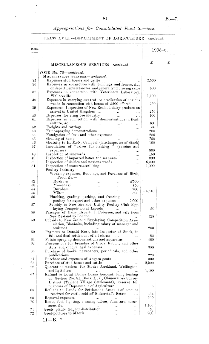 Papers Past Parliamentary Papers Appendix To The Journals Of The House Of Representatives 1905 Session I Appropriations Chargeable On The Consolidated Fund