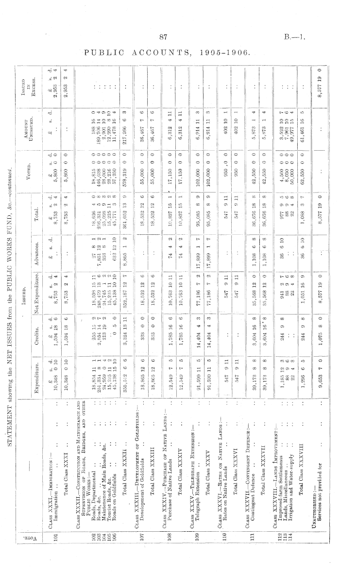 https://paperspast.natlib.govt.nz/imageserver/parliamentary/P29pZD1BSkhSMTkwNi1JSS4xLjI3MyZjb2xvcj0zMiZleHQ9Z2lmJndpZHRoPTcwMA==