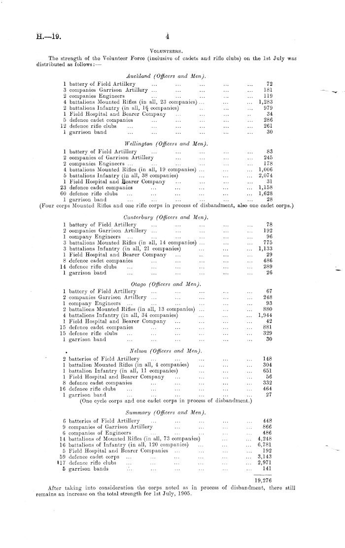 Papers Past | Parliamentary Papers | Appendix to the Journals of