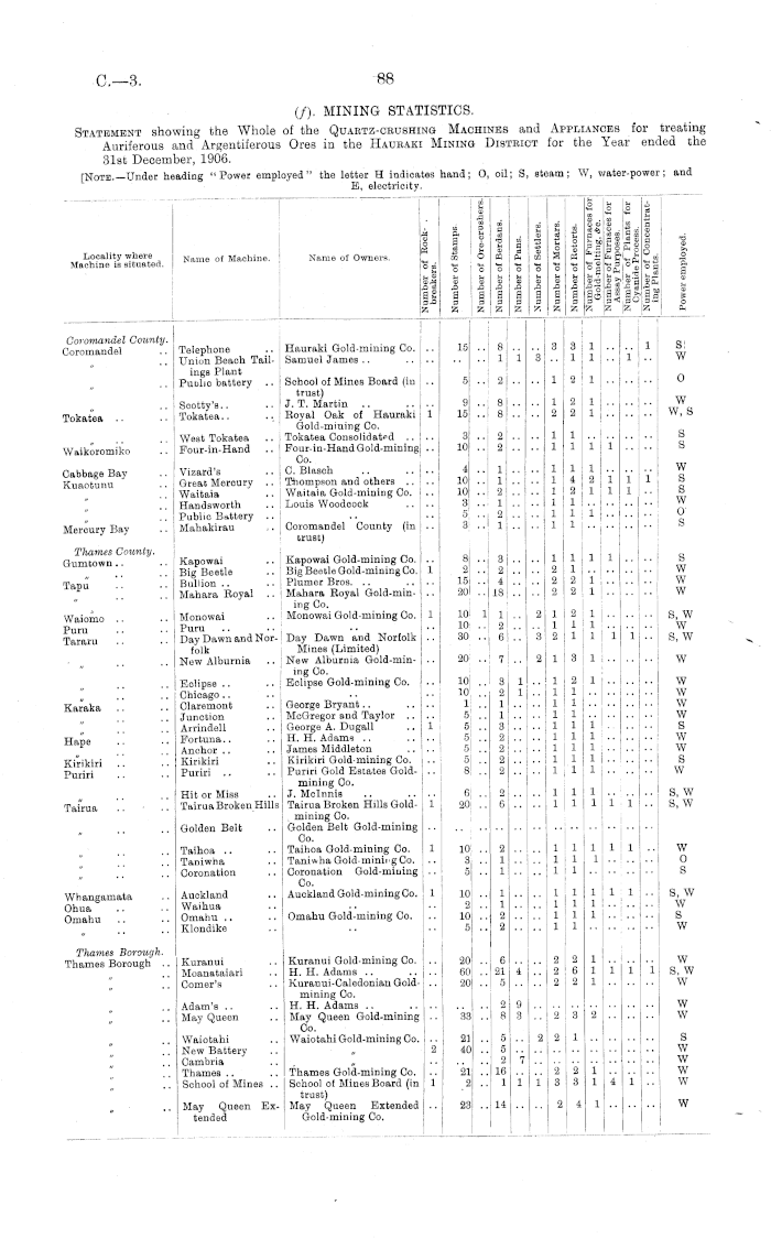 Papers Past Parliamentary Papers Appendix To The Journals Of The House Of Representatives 1907 Session I The Goldfields Of New Zealand Report On Mines