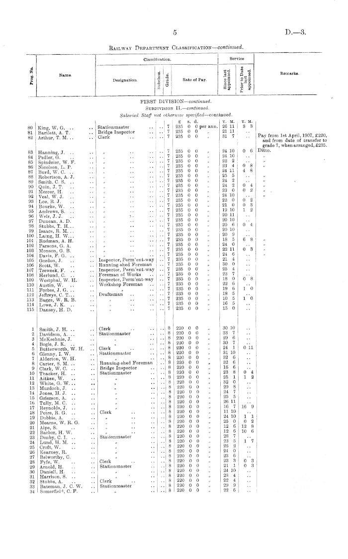 Papers Past Parliamentary Papers Appendix To The Journals Of The House Of Representatives 1907 Session I Members Of The Railway Department List Setting