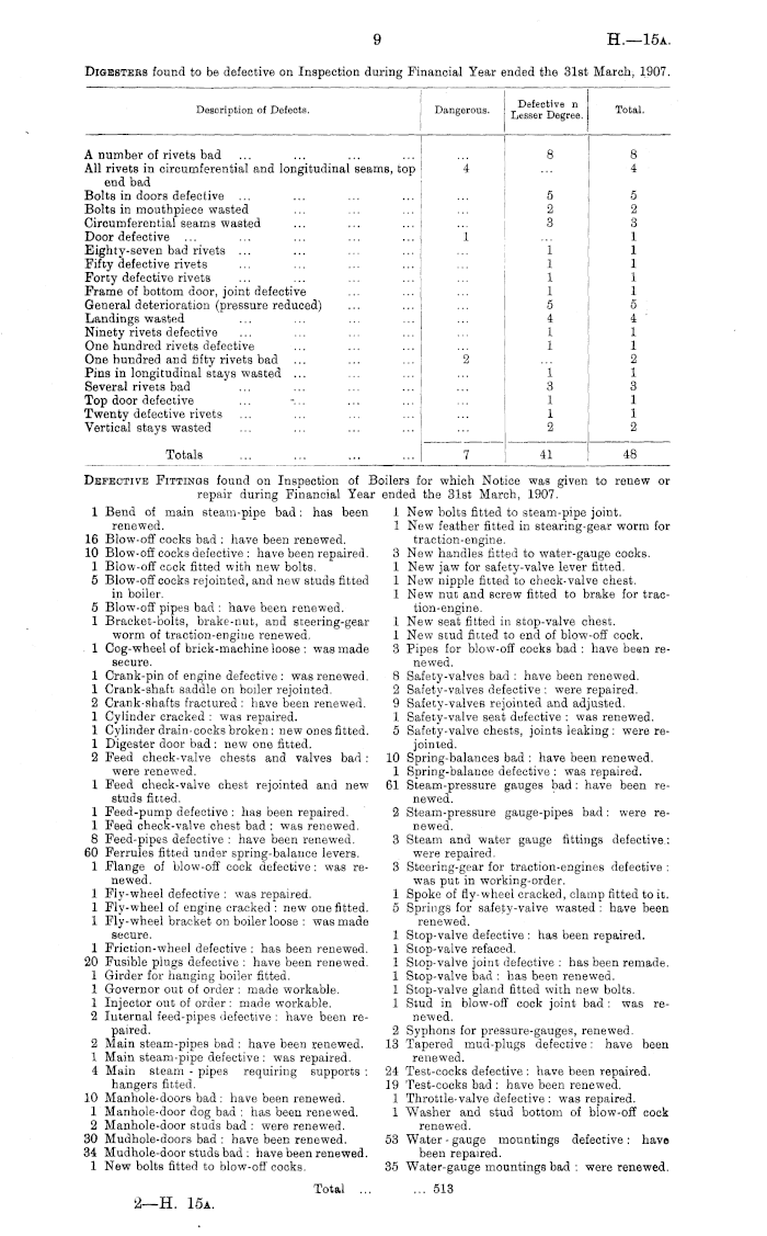 Papers Past, Parliamentary Papers, Appendix to the Journals of the House  of Representatives, 1907 Session I