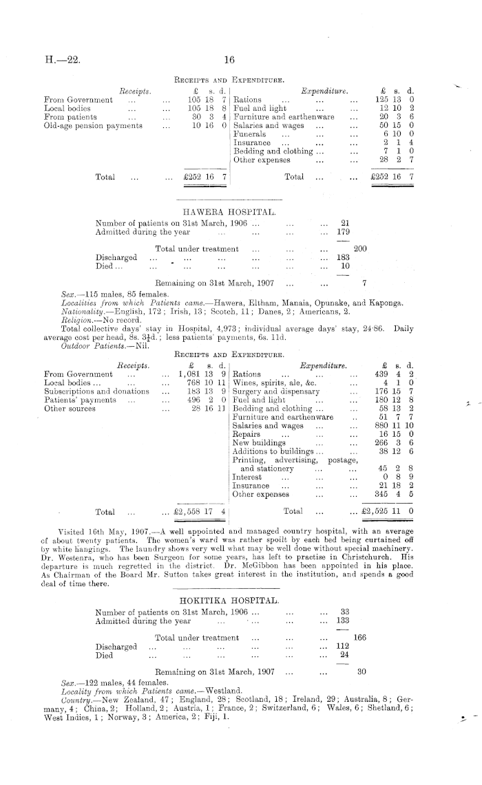 Papers Past Parliamentary Papers Appendix To The Journals Of The House Of Representatives 1907 Session I Hospitals And Charitable Institutions Of The