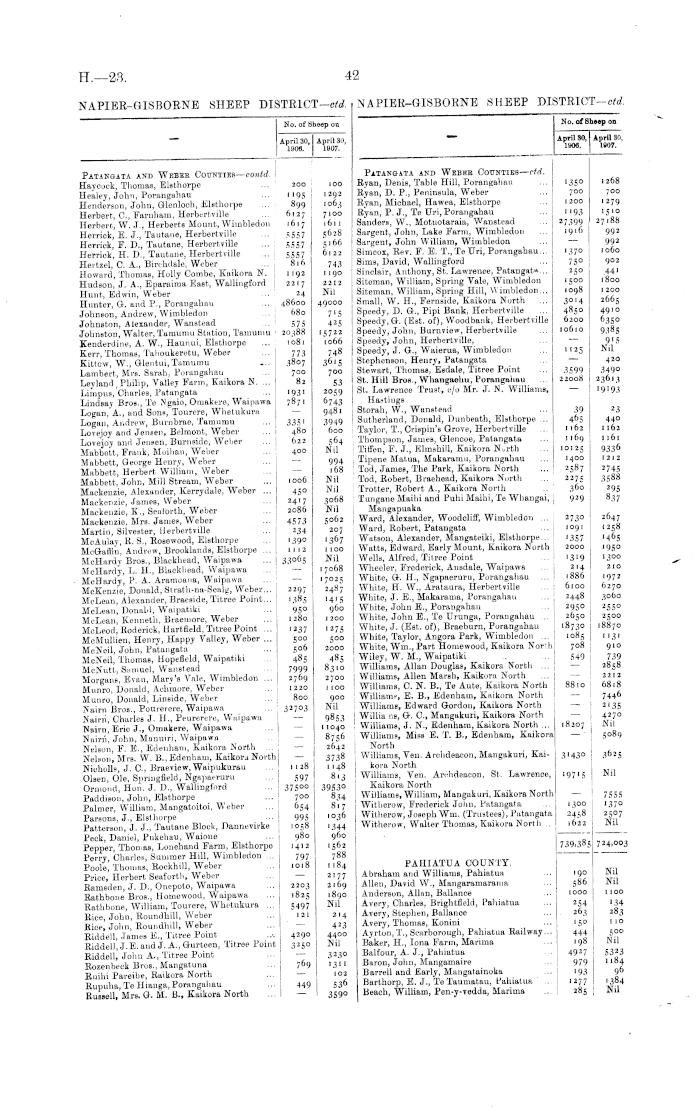 Papers Past Parliamentary Papers Appendix to the Journals of